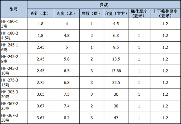 料塔料線