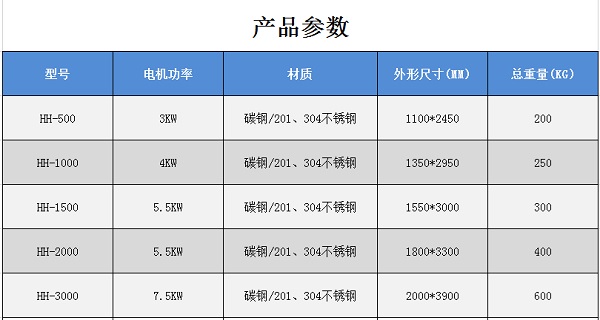 不銹鋼攪拌機