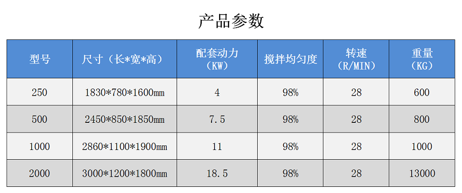 不銹鋼攪拌機