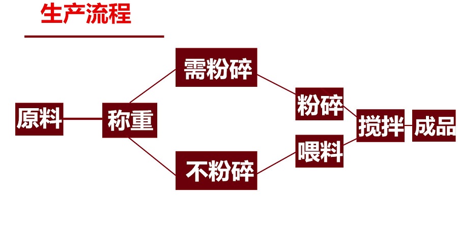 小型飼料粉碎機